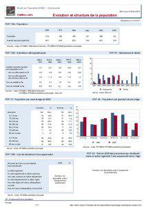 Dossier local - Commune - Bueil-en-Touraine