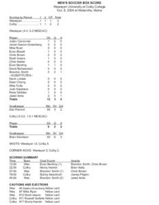 MEN’S SOCCER BOX SCORE Wesleyan University at Colby College Oct. 9, 2004 at Waterville, Maine Scoring by Period	 1	 2	 OT	 Total Wesleyan....................... 1	1	 1	 3