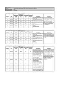 Sound / Acoustics / Image noise / A-weighting / Waves / Noise / Audio engineering