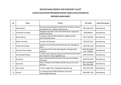 DAFTAR NAMA PESERTA TEST KATEGORI 