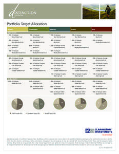 Portfolio Target Allocation Prudent Conservative  Balanced