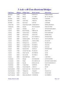 5 Axle < 40 Tons Restricted Bridges City/Town Bridge #  Bridge Name