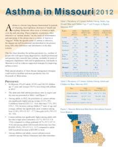 Asthma in Missouri 2012 Region Adults Percent (95%) CI