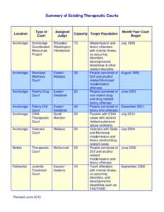 Bench Press: Summary of Existing Therpeutic Courts