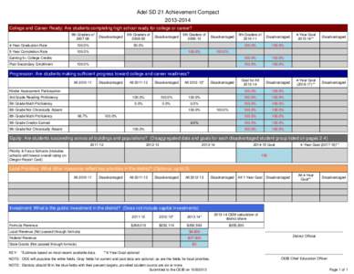 Adel SD 21 Achievement Compact[removed]College and Career Ready: Are students completing high school ready for college or career? 9th Graders of[removed]Year Graduation Rate