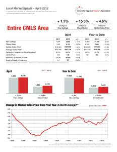 Local Market Update – April 2012 A RESEARCH TOOL PROVIDED BY THE CHARLOTTE REGIONAL REALTOR® ASSOCIATION FOR MORE INFORMATION CONTACT A REALTOR® Entire CMLS Area