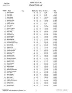 Sweet Sprint 3K Overall Finish List Race Date July 06, 2014