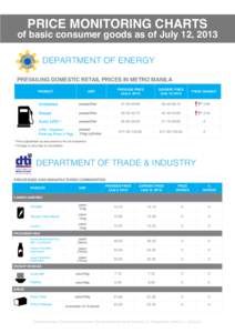 PRICE MONITORING CHARTS  ILI S