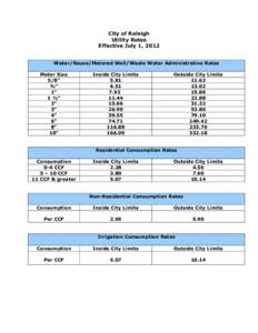 City of Raleigh Utility Rates Effective July 1, 2012 Water/Reuse/Metered Well/Waste Water Administrative Rates Meter Size 5/8”