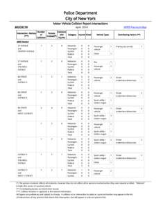 Police Department City of New York Motor Vehicle Collision Report Intersections BROOKLYN Intersection Address