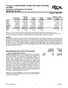 FY[removed]: DEPARTMENT OF MILITARY AND VETERANS AFFAIRS Summary: As Passed by the Senate Senate Bill 187 (S-1) Analyst: Mark Wolf