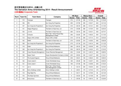 救世軍港澳定向2014 - 成績公佈 The Salvation Army Orienteering[removed]Result Announcement 企業/機構組 Corporate Team Rank Team No  Team Name