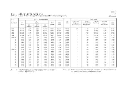 表 2.4 Table[removed] 千次 (thousands)