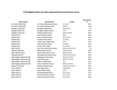 FY14 Advanced Placement Classes Grant - Eligible Entities