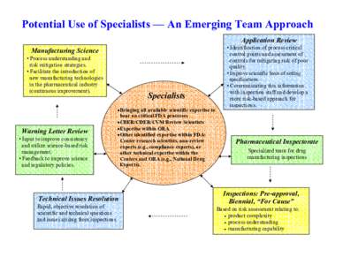 Potential Use of Specialists - An Emergening Team Approach