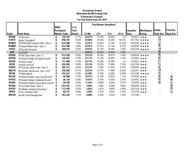 Sacramento County Retirement Health Savings Plan Performance Analysis4 For Year Ended June 30, 2014  Ticker