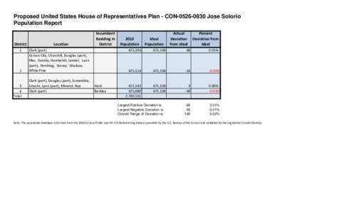 Proposed United States House of Representatives Plan - CON[removed]Jose Solorio Population Report District 1