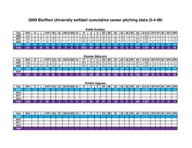 2009 SB cumulative pitching_2.xlsx