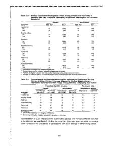 Table 3.10 	 Medical Examination Participation Rates Among Vietnam and Non-Vletnll n Veterans Who Had Telephone Interviews, by Selected Neurological and I ~uscular Symptoms B Vietnam Rate (%)C