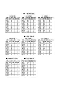 ■ 一般研究助成 ＜研究課題1＞ ＜研究課題2＞  分類､生態､進化に関する研究