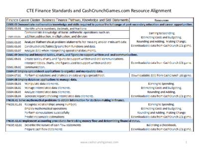 CTE Finance Standards and CashCrunchGames.com Resource Alignment  www.cashcrunchgames.com 1