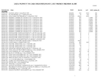 Local Property Tax Cases docketed January 1, 2012 through DECEMBER 31, 31, [removed]Docket No. Title Atlantic