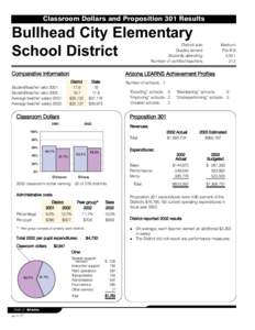 Classroom Dollars and Proposition 301 Results  Bullhead City Elementary School District  District size: