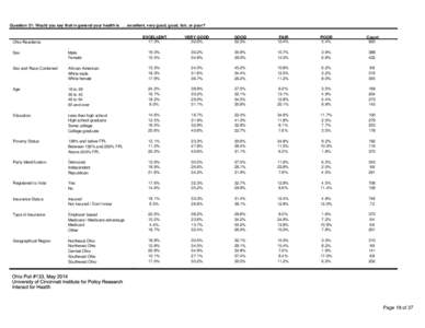 Question 21: Would you say that in general your health is[removed]excellent, very good, good, fair, or poor?  Ohio Residents Sex  Sex and Race Combined