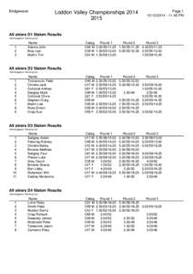 Bridgewater  Loddon Valley Championships[removed]Page 1