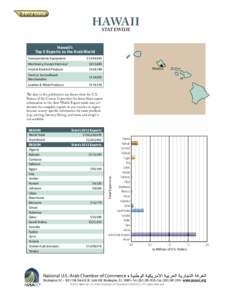 Arab world / Geography of the Arab League / Sallsell / Arab League / Middle East / North Africa