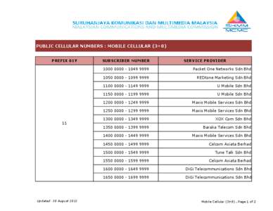 PUBLIC CELLULAR NUMBERS : MOBILE CELLULAR (3+8)  PREFIX 01Y