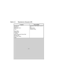 Attachment Beginning With Table[removed]Manufacturers [Kamada-API]