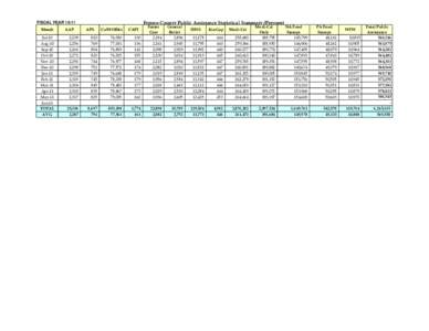 Fresno County Public Assistance Statistical Summary (Persons)  FISCAL YEAR[removed]Month Jul-10 Aug-10