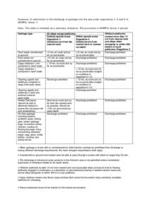 Summary of restrictions to the discharge of garbage into the sea under regulations 4, 5 and 6 of MARPOL Annex V Note: This table is intended as a summary reference. The provisions in MARPOL Annex V prevail. Garbage type1