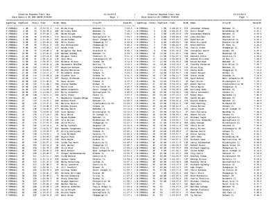 Siberian Express Trail Run | Siberian Express Trail RunRace Results BY AGE GROUP/FINISH