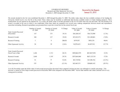 AWARDS ESTABLISHED Research and Other Sponsored Activities December 1, 2009 through December 31, 2009 The awards detailed in this list were established December 1, 2009 through December 31, 2009. The dollar values depict