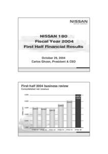 NISSAN 180 Fiscal Year 2004 First Half Financial Results October 29, 2004 Carlos Ghosn, President & CEO
