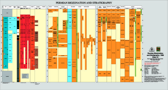 States and territories of Australia / Perth Basin / Swan Coastal Plain / Narrabeen group / Stratigraphy / Geology / Geology of New South Wales