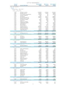 CITY OF BRUNSWICK Account Number Fund:  2016 Adopted