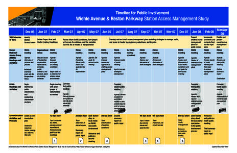 Timeline for Public Involvement  Wiehle Avenue & Reston Parkway Station Access Management Study Dec 06  Jan 07