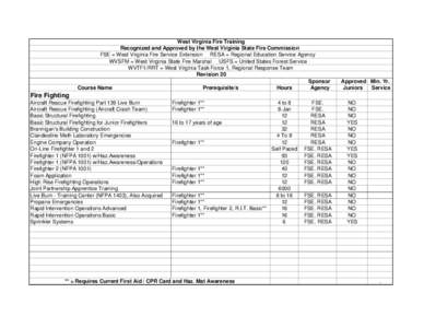 Runway safety area / Rope rescue / Security / Emergency service / Fire apparatus / Safety / Search and rescue / Public safety / Firefighting / Firefighter