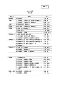 資料２  出席者名簿 （敬称略） 各省名