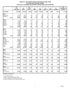 TABLE 82. CALIFORNIA POPULATION AGED 60 AND OVER BY RACE AND HISPANIC ORIGIN FOR STATE, PLANNING AND SERVICE AREAS (PSA), AND COUNTIES 60+ TOTAL POPULATION