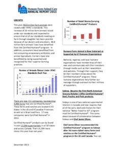 ANNUAL REPORT 2013 GROWTH This year, 86.8 million farm animals were raised under HFAC’s standards. This increase of 10 million farm animals raised under our standards and inspected to