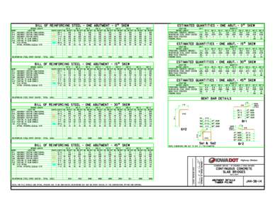 ESTIMATED QUANTITIES - ONE ABUT. - 0° SKEW  BILL OF REINFORCING STEEL - ONE ABUTMENT - 0° SKEW BRIDGE LENGTH MARK