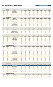 OVERALL WINNERSNORTHCOAST CHAMPIONSHIPS www.getmyshowscores.com  Place