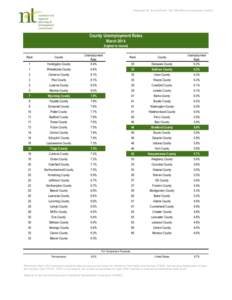 Prepared for the Northern Tier Workforce Investment Board  County Unemployment Rates March[removed]highest to lowest)