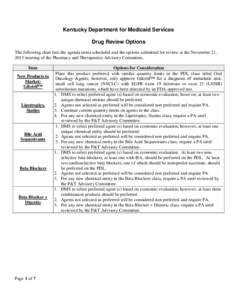 Kentucky Department for Medicaid Services Drug Review Options The following chart lists the agenda items scheduled and the options submitted for review at the November 21, 2013 meeting of the Pharmacy and Therapeutics Ad