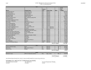 WI[removed]Milwaukee City and County Continuum of Care FY[removed]CoC proposed projects Draft[removed]