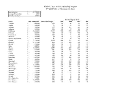 Robert C. Byrd Honors Scholarship Program FY 2004 Table of Allotments By State Appropriation: Average Scholarship: Total Scholarships: